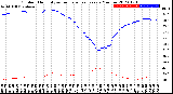 Milwaukee Weather Outdoor Humidity<br>vs Temperature<br>Every 5 Minutes