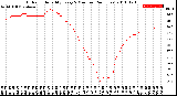 Milwaukee Weather Outdoor Humidity<br>Every 5 Minutes<br>(24 Hours)