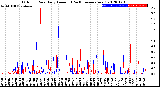 Milwaukee Weather Outdoor Rain<br>Daily Amount<br>(Past/Previous Year)