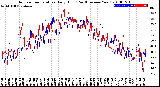 Milwaukee Weather Outdoor Temperature<br>Daily High<br>(Past/Previous Year)