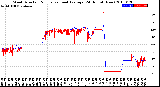 Milwaukee Weather Wind Direction<br>Normalized and Average<br>(24 Hours) (New)