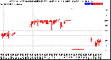 Milwaukee Weather Wind Direction<br>Normalized and Median<br>(24 Hours) (New)