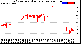 Milwaukee Weather Wind Direction<br>Normalized<br>(24 Hours) (New)