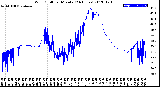 Milwaukee Weather Wind Chill<br>per Minute<br>(24 Hours)