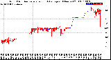 Milwaukee Weather Wind Direction<br>Normalized and Average<br>(24 Hours) (Old)