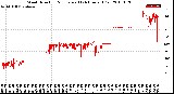 Milwaukee Weather Wind Direction<br>Normalized<br>(24 Hours) (Old)