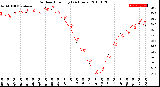 Milwaukee Weather Outdoor Humidity<br>(24 Hours)