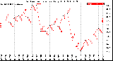 Milwaukee Weather Outdoor Temperature<br>Daily High