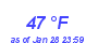 Milwaukee Weather Dewpoint High High Month