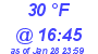 Milwaukee Weather Dewpoint High Low Today