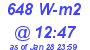 Milwaukee Weather Solar Radiation High Today