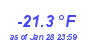 Milwaukee Weather Wind Chill Low Month