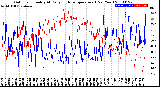 Milwaukee Weather Outdoor Humidity<br>At Daily High<br>Temperature<br>(Past Year)