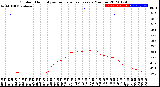 Milwaukee Weather Outdoor Humidity<br>vs Temperature<br>Every 5 Minutes