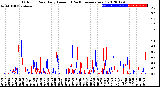 Milwaukee Weather Outdoor Rain<br>Daily Amount<br>(Past/Previous Year)