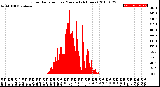 Milwaukee Weather Solar Radiation<br>per Minute<br>(24 Hours)