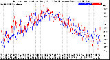 Milwaukee Weather Outdoor Temperature<br>Daily High<br>(Past/Previous Year)