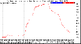 Milwaukee Weather Outdoor Temperature<br>vs Heat Index<br>per Minute<br>(24 Hours)