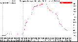 Milwaukee Weather Outdoor Temperature<br>per Minute<br>(24 Hours)