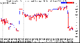 Milwaukee Weather Wind Direction<br>Normalized and Average<br>(24 Hours) (New)