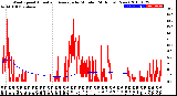 Milwaukee Weather Wind Speed<br>Actual and Average<br>by Minute<br>(24 Hours) (New)