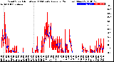 Milwaukee Weather Wind Speed<br>Actual and 10 Minute<br>Average<br>(24 Hours) (New)