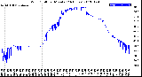 Milwaukee Weather Wind Chill<br>per Minute<br>(24 Hours)