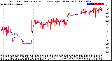 Milwaukee Weather Wind Direction<br>Normalized and Average<br>(24 Hours) (Old)