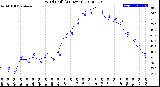 Milwaukee Weather Wind Chill<br>(24 Hours)