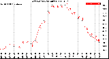 Milwaukee Weather Dew Point<br>(24 Hours)