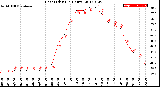 Milwaukee Weather Heat Index<br>(24 Hours)