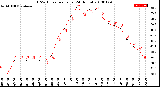 Milwaukee Weather THSW Index<br>per Hour<br>(24 Hours)