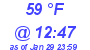 Milwaukee Weather Dewpoint High High Today