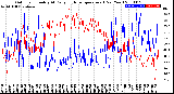 Milwaukee Weather Outdoor Humidity<br>At Daily High<br>Temperature<br>(Past Year)