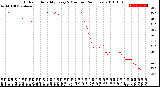 Milwaukee Weather Outdoor Humidity<br>Every 5 Minutes<br>(24 Hours)