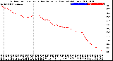 Milwaukee Weather Outdoor Temperature<br>vs Heat Index<br>per Minute<br>(24 Hours)