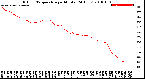 Milwaukee Weather Outdoor Temperature<br>per Minute<br>(24 Hours)