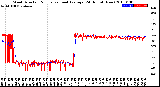 Milwaukee Weather Wind Direction<br>Normalized and Average<br>(24 Hours) (New)