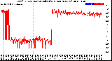 Milwaukee Weather Wind Direction<br>Normalized<br>(24 Hours) (New)