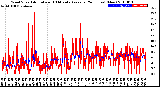 Milwaukee Weather Wind Speed<br>Actual and 10 Minute<br>Average<br>(24 Hours) (New)