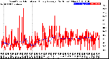 Milwaukee Weather Wind Speed<br>Actual and Hourly<br>Average<br>(24 Hours) (New)