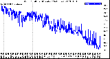 Milwaukee Weather Wind Chill<br>per Minute<br>(24 Hours)