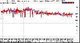 Milwaukee Weather Wind Direction<br>Normalized and Average<br>(24 Hours) (Old)