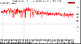 Milwaukee Weather Wind Direction<br>Normalized<br>(24 Hours) (Old)