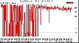 Milwaukee Weather Wind Direction<br>(24 Hours)