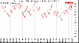 Milwaukee Weather Wind Speed<br>10 Minute Average<br>(4 Hours)