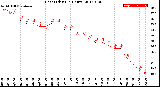 Milwaukee Weather Heat Index<br>(24 Hours)