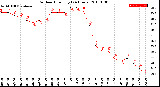 Milwaukee Weather Outdoor Humidity<br>(24 Hours)