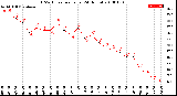 Milwaukee Weather THSW Index<br>per Hour<br>(24 Hours)