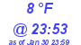 Milwaukee Weather Dewpoint High Low Today